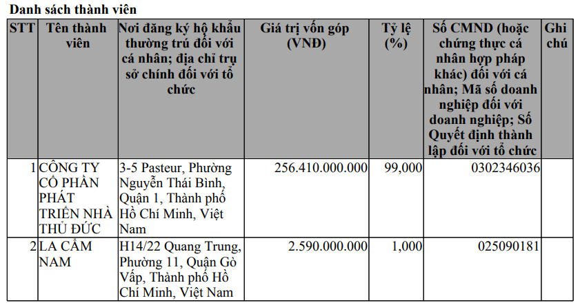 Bcons Group làm dự án nhà ở 4.500 tỷ tại Đồng Nai: Song Hỷ Quốc Tế đóng vai trò gì? - Ảnh 5.