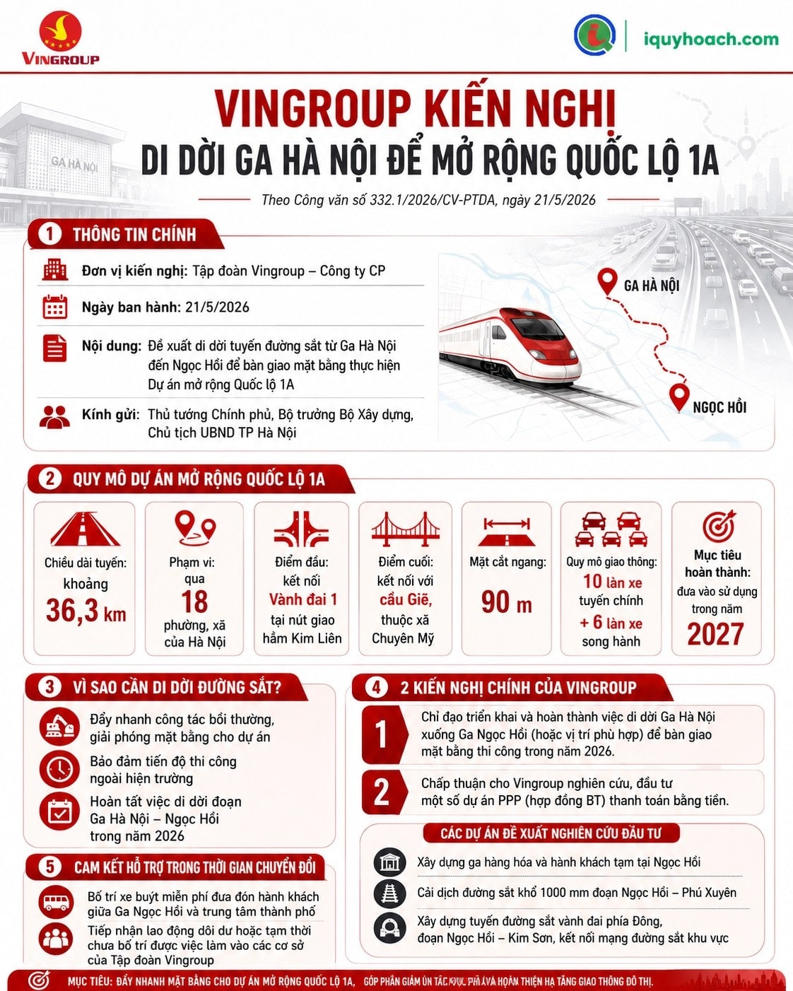 Vingroup đề xuất di dời tuyến đường sắt từ ga Hà Nội đến Ngọc Hồi để phục vụ cho đại dự án giao thông 162.000 tỷ - Ảnh 1.