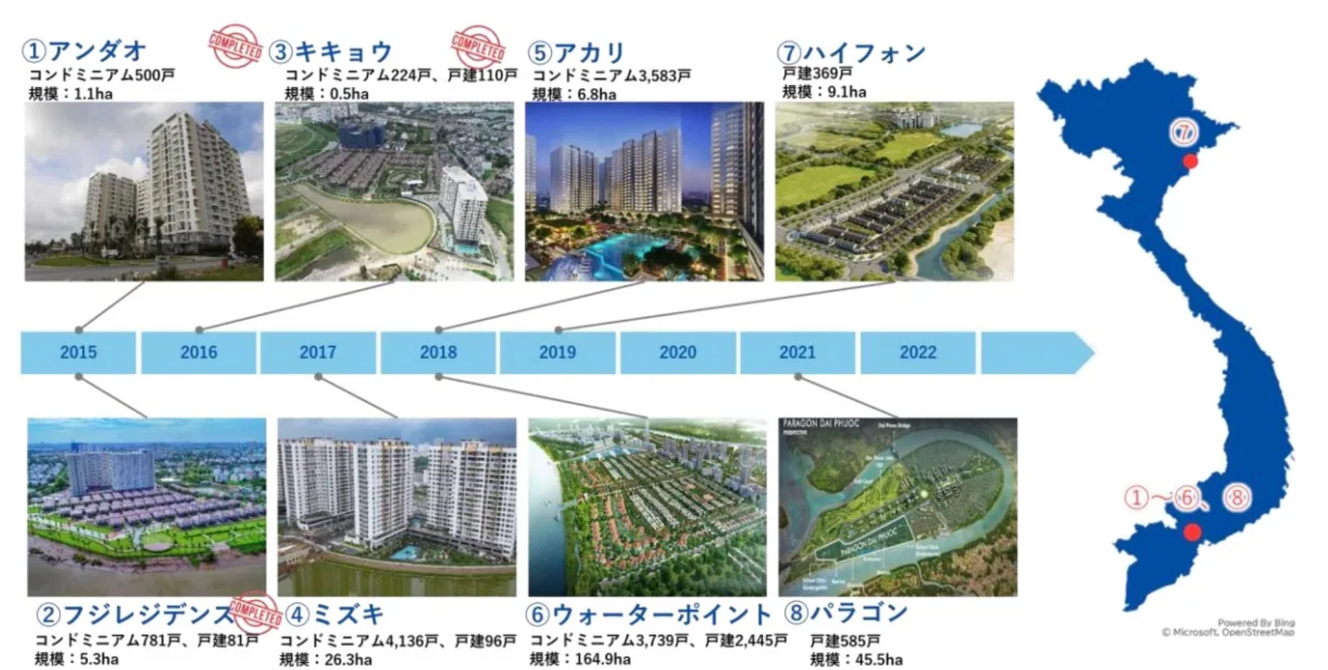 'Ông lớn' hàng đầu Nhật bản rót vốn làm 22.000 căn nhà ở, giá chỉ từ 1,2 tỷ đồng tại Việt Nam- Ảnh 2.
