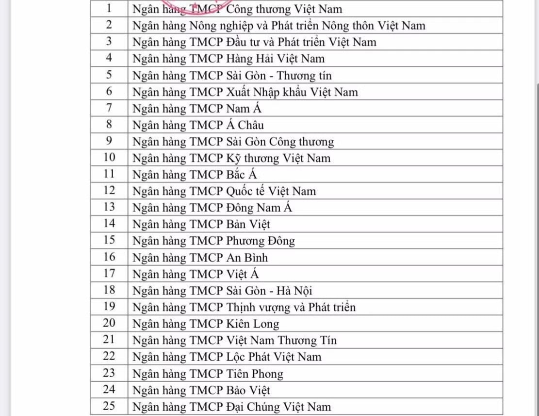 Ngân hàng Nhà nước 'nới room' tín dụng bất động sản - Ảnh 1.