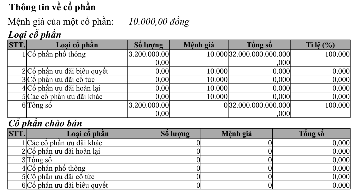 Ít ngày sau đề xuất mới cho đại dự án sông Hồng 736.000 tỷ, ông lớn đứng đầu liên danh có biến động lớn - Ảnh 1.