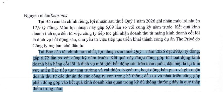 Một doanh nghiệp báo lãi gấp 7 lần cùng kỳ nhờ môi giới bất động sản- Ảnh 2. Một doanh nghiệp báo lãi gấp 7 lần cùng kỳ nhờ môi giới bất động sản- Ảnh 2.