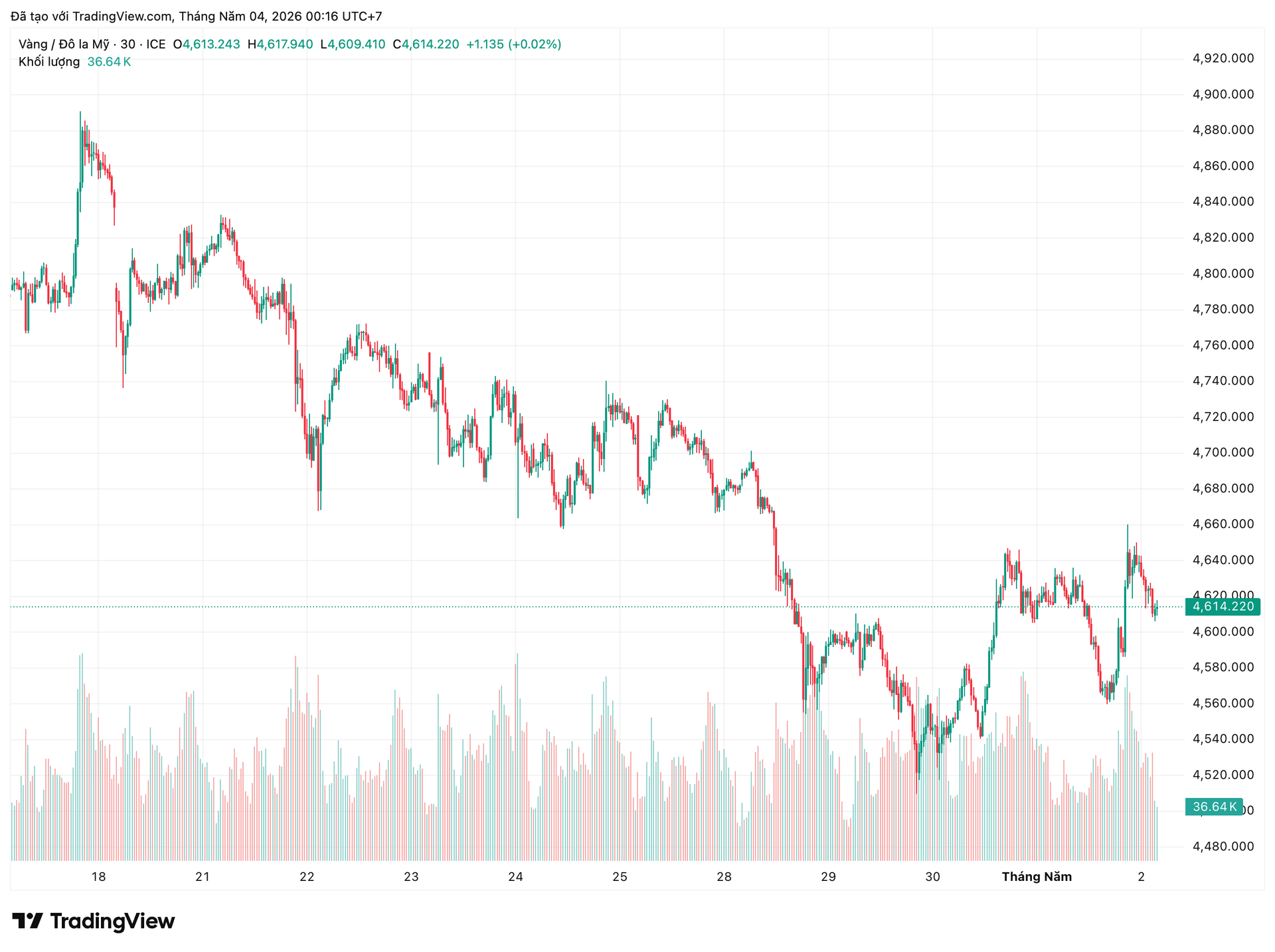 xauusd_2026-05-04_00-16-38.png