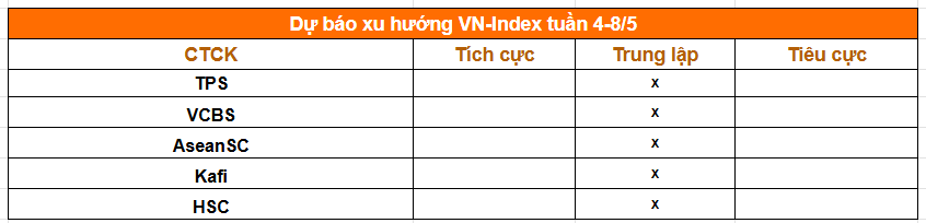 Tổng hợp nhận định từ các công ty chứng khoán