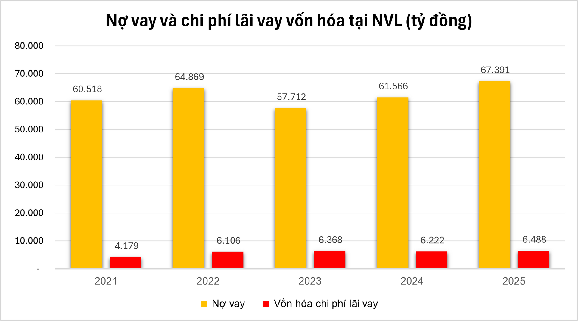 Novaland (<a style='text-decoration: none;' href='/NVL'>NVL</a>) báo lãi 860 tỷ đồng, không thể chỉ nhìn vào con số - Ảnh 2.