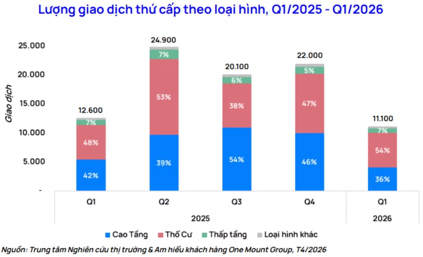 Giao dịch chung cư tại Hà Nội giảm mạnh - Ảnh 1.