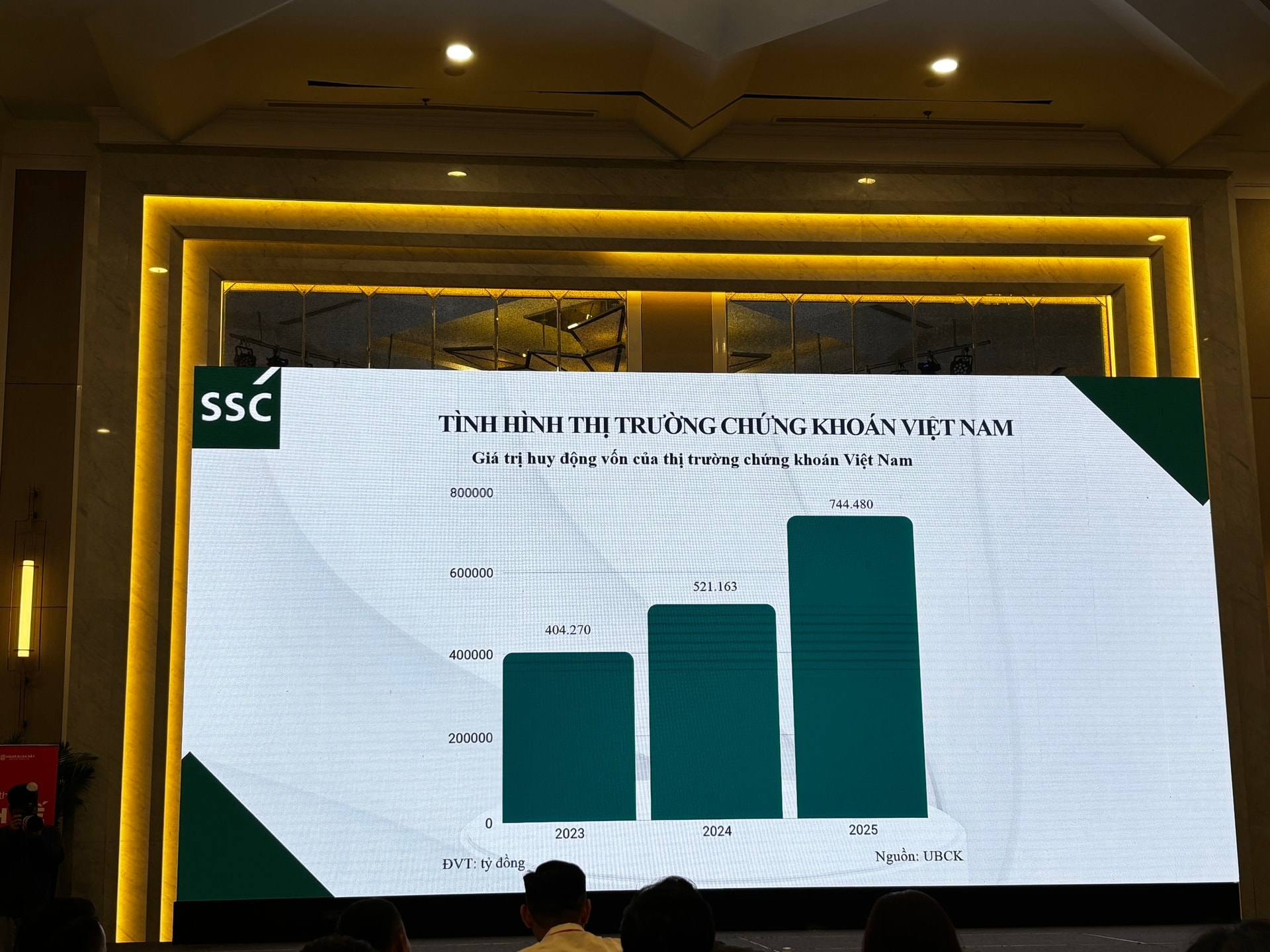 Kinh tế tư nhân trong kỷ nguyên vươn mình: Cần đa dạng hóa kênh huy động vốn để giảm rủi ro cho hệ thống tài chính - Ảnh 4.