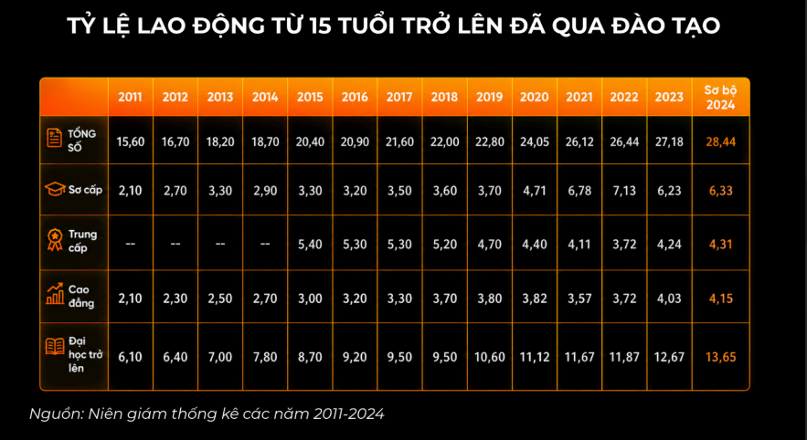 Kinh tế tư nhân trong kỷ nguyên vươn mình: Người lao động cần làm gì để không bị AI thay thế? - Ảnh 2.