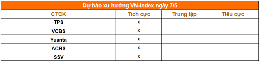 Tổng hợp nhận định từ các công ty chứng khoán