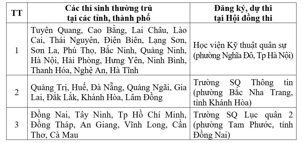 Nguồn: Bộ Quốc phòng Bộ Quốc phòng công bố thời gian đăng kí thi đánh giá năng lực - Ảnh 1.