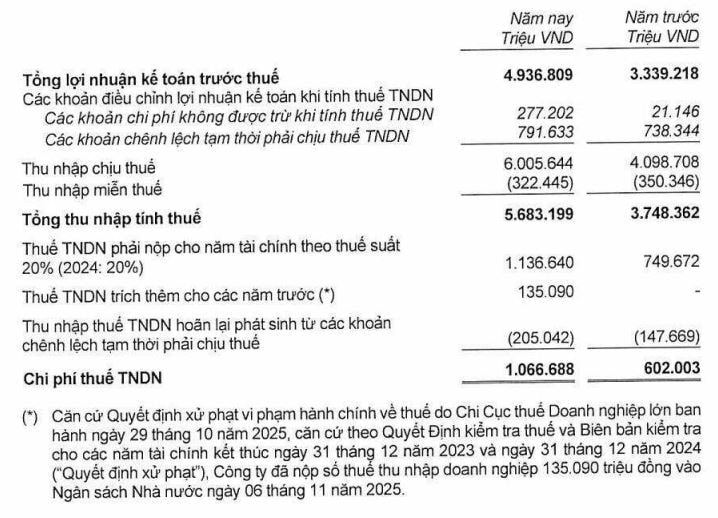 Prudential chuyển 5.100 tỷ đồng lợi nhuận ra nước ngoài, nhưng báo lỗ gộp ở Việt Nam: Cơ quan thuế vào cuộc - Ảnh 1.