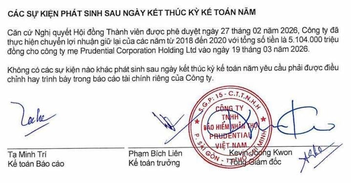 Prudential chuyển 5.100 tỷ đồng lợi nhuận ra nước ngoài, nhưng báo lỗ gộp ở Việt Nam: Cơ quan thuế vào cuộc - Ảnh 2.