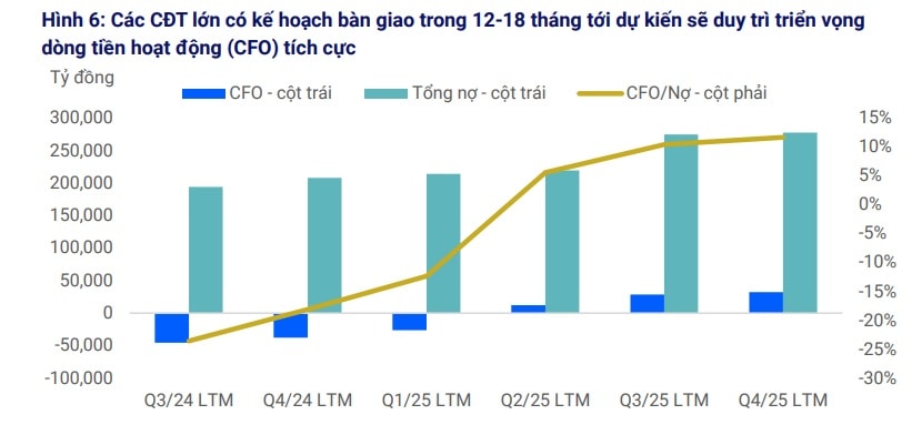 Giá nhà neo cao, lãi suất vay tăng mạnh: Thị trường bất động sản 2026 đối mặt áp lực thanh khoản- Ảnh 3. Giá nhà neo cao, lãi suất vay tăng mạnh: Thị trường bất động sản 2026 đối mặt áp lực thanh khoản- Ảnh 3.