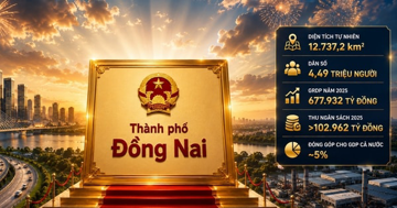Chỉ hơn 1 tuần nữa, TP trẻ nhất Việt Nam sẽ bước sang giây phút lịch sử
