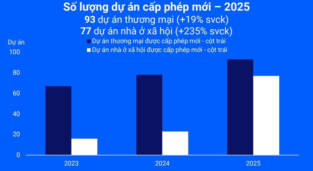 Giá nhà neo cao, lãi suất vay tăng mạnh: Thị trường bất động sản 2026 đối mặt áp lực thanh khoản- Ảnh 1. Giá nhà neo cao, lãi suất vay tăng mạnh: Thị trường bất động sản 2026 đối mặt áp lực thanh khoản- Ảnh 1.