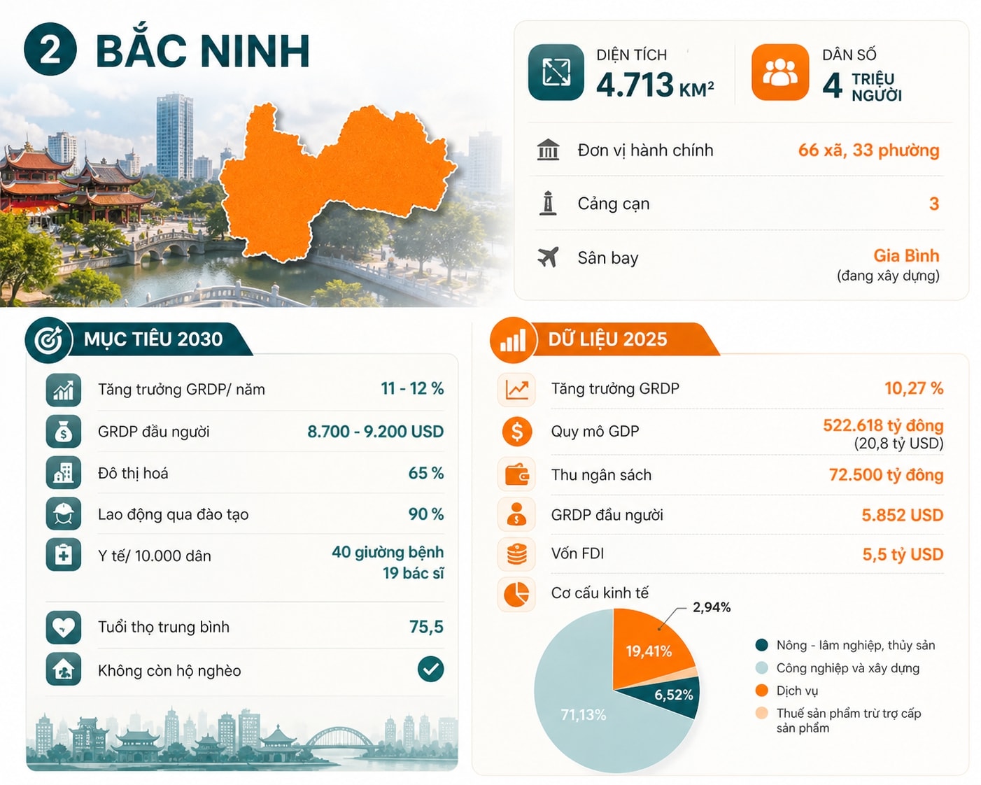 Trong vòng 4 năm nữa, Việt Nam sẽ có thêm 4 thành phố trực thuộc Trung ương mới- Ảnh 2. Trong vòng 4 năm nữa, Việt Nam sẽ có thêm 4 thành phố trực thuộc Trung ương mới- Ảnh 2.