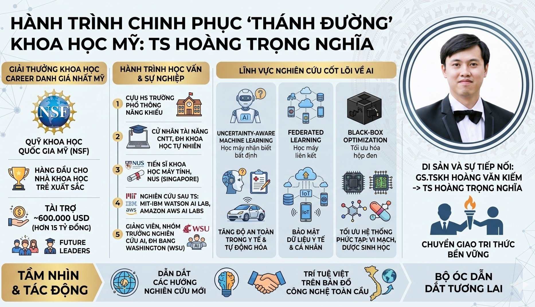 thanh-duong-khoa-hoc-1.jpg