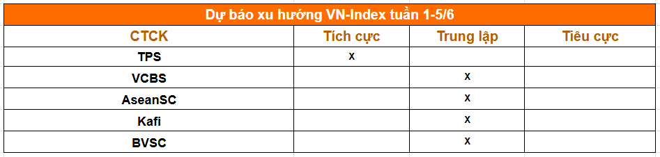Tổng hợp nhận định từ các công ty chứng khoán 