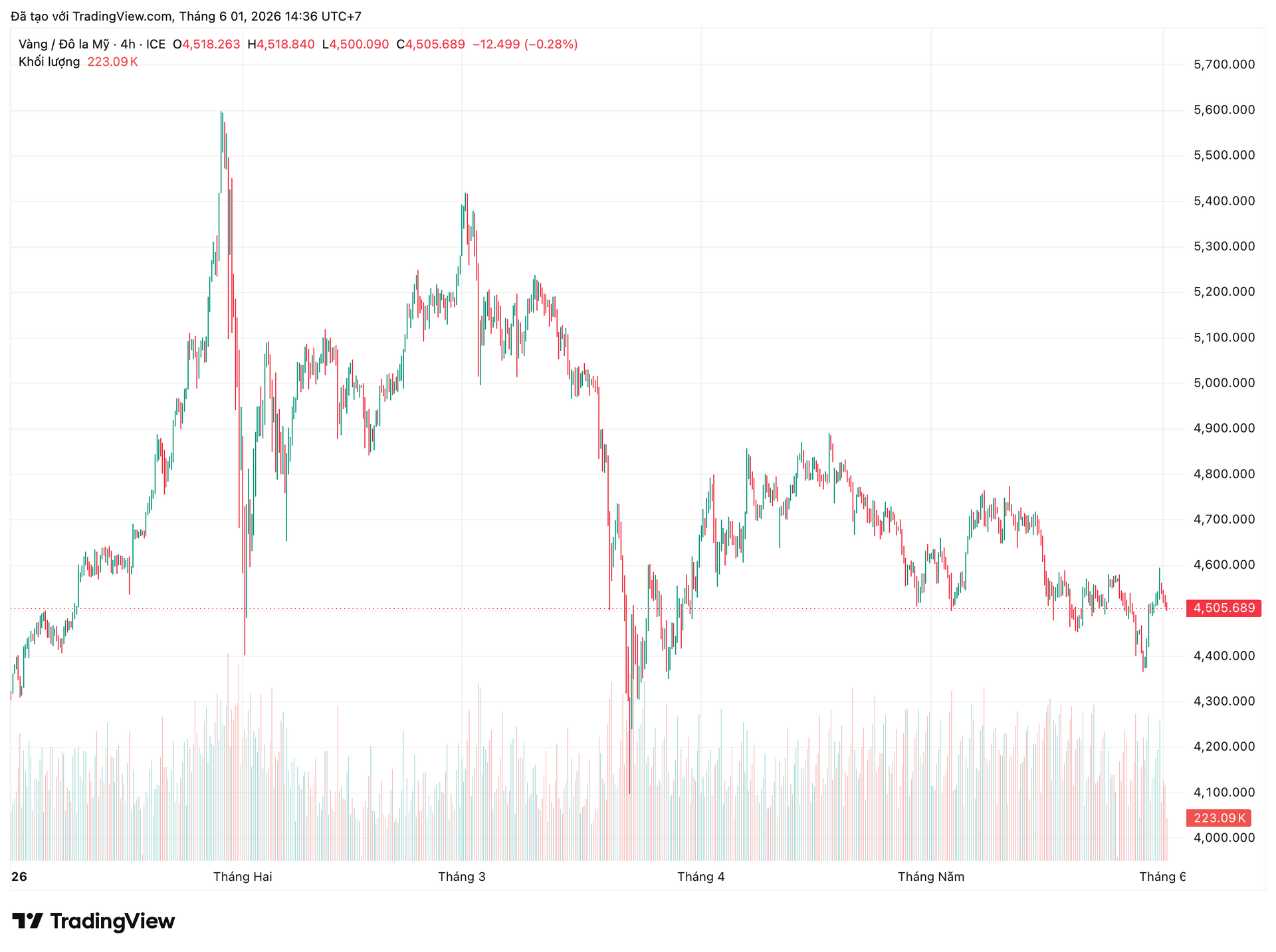 xauusd_2026-06-01_14-36-03.png