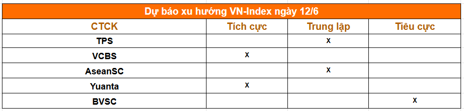 1 phút trước giờ giao dịch 12/6: Công bố IPO lớn nhất lịch sử, chứng khoán Mỹ tăng mạnh, hé lộ tiến trình nâng hạng MSCI - Ảnh 2.