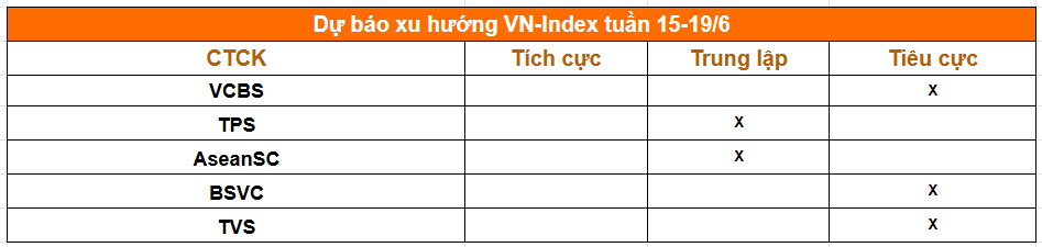 Tổng hợp nhận định của các công ty chứng khoán
