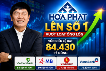 Vượt Vietcombank, MB và Vingroup, Hòa Phát trở thành doanh nghiệp có vốn điều lệ lớn nhất sàn chứng khoán