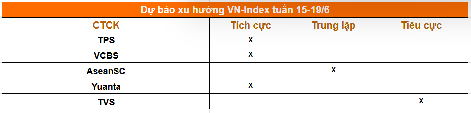 1 phút trước giờ giao dịch phiên 16/6: Chứng khoán Mỹ lập đỉnh lịch sử, giá dầu lao dốc hơn 5% - Ảnh 2.