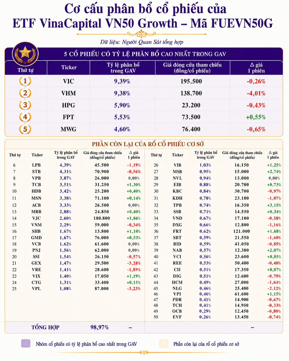 Hai ETF chiến lược đầu tiên của VinaCapital lên sàn HoSE: Khi quỹ thụ động không chỉ bám chỉ số thị trường - Ảnh 3.