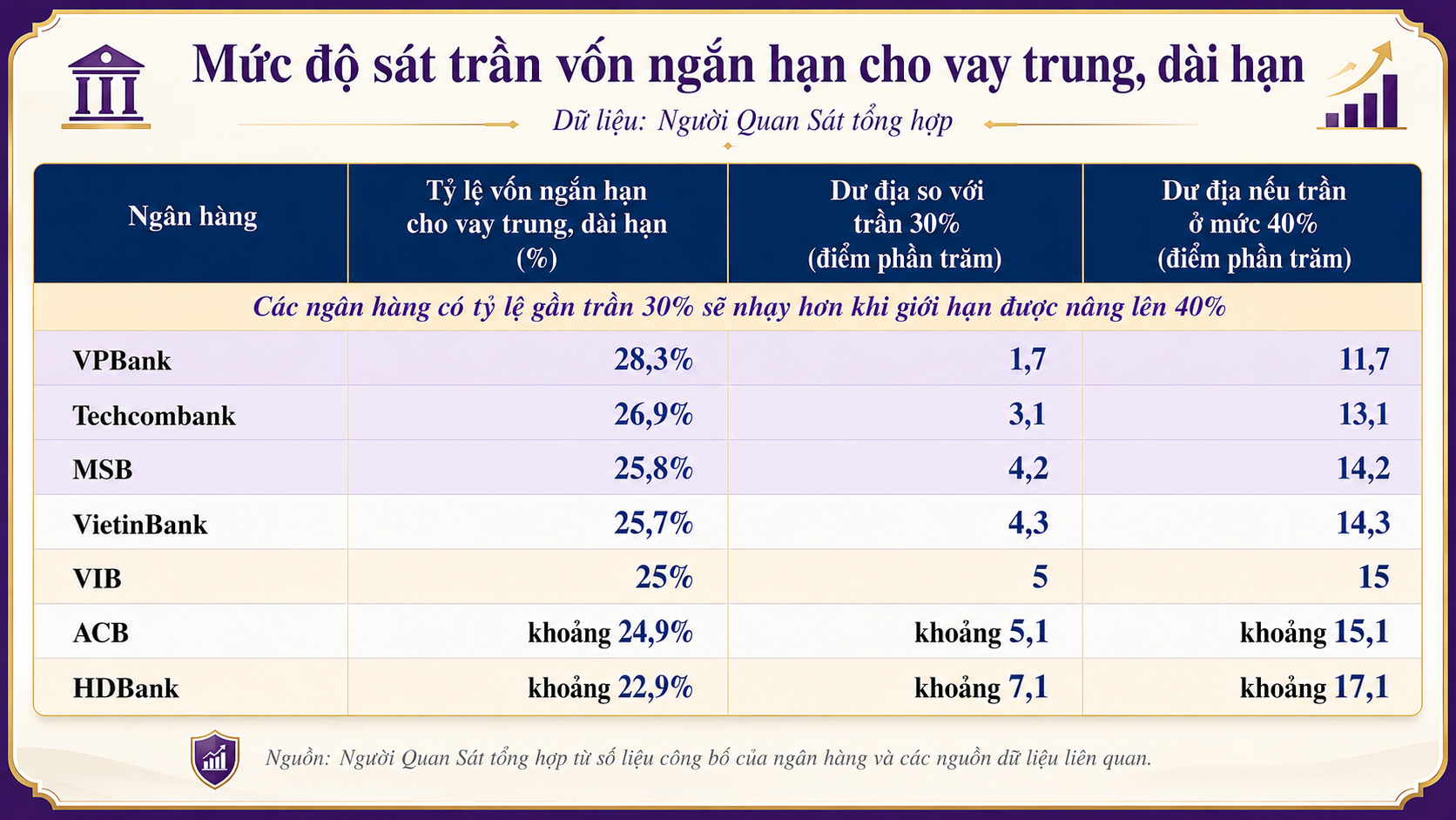 Sau chỉ đạo gấp từ Chính phủ, ngân hàng nào hưởng lợi khi room tín dụng và trần vốn ngắn hạn cho vay trung, dài hạn cùng được nới? - Ảnh 2.