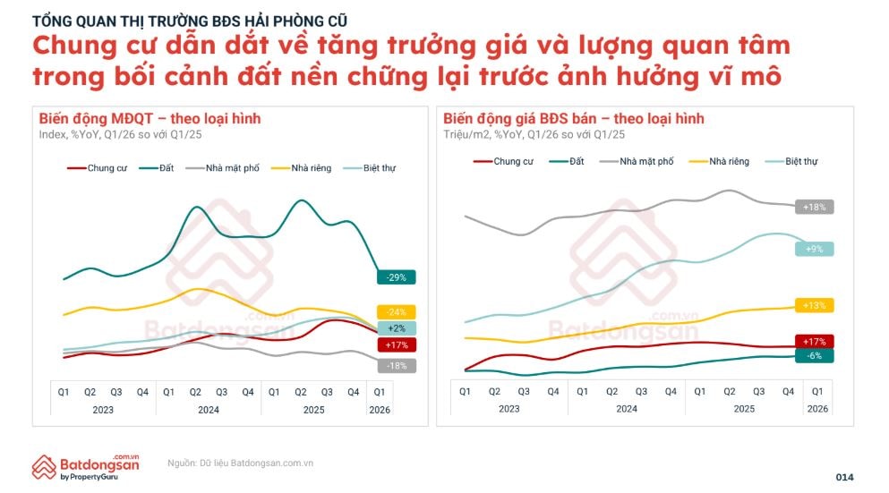 Không còn là 'sân sau' của Hà Nội, bất động sản Hải Phòng đang bước vào chu kỳ tăng trưởng mới với 3 trụ cột lớn- Ảnh 4. Không còn là 'sân sau' của Hà Nội, bất động sản Hải Phòng đang bước vào chu kỳ tăng trưởng mới với 3 trụ cột lớn- Ảnh 4.