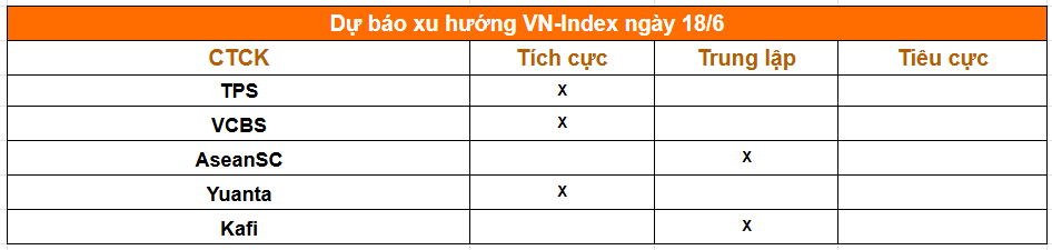 Tổng hợp nhận định của các công ty chứng khoán