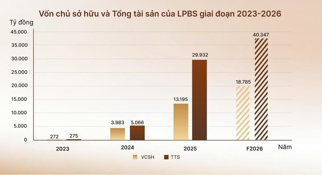 Bản đồ chứng khoán Việt Nam từ sự 'đứng yên' của các CTCK vốn ngoại - Ảnh 2.