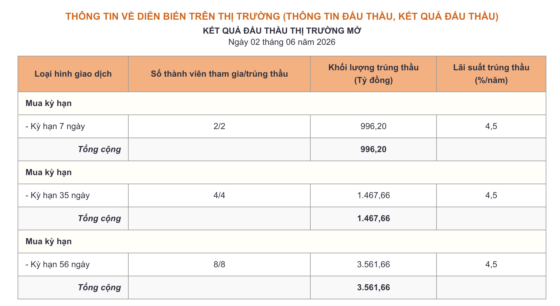 Lãi suất qua đêm tăng vọt lên 11% - Ảnh 3.