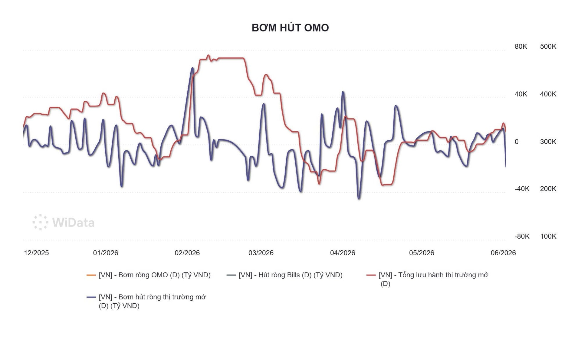 Lãi suất qua đêm tăng vọt lên 11% - Ảnh 4.