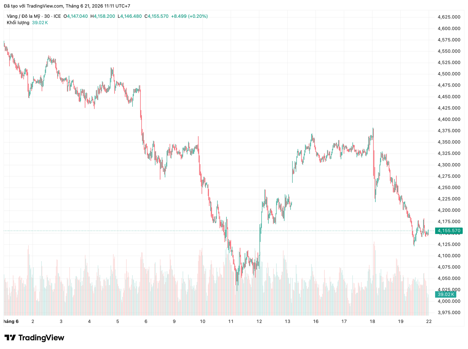 xauusd_2026-06-21_11-11-53.png