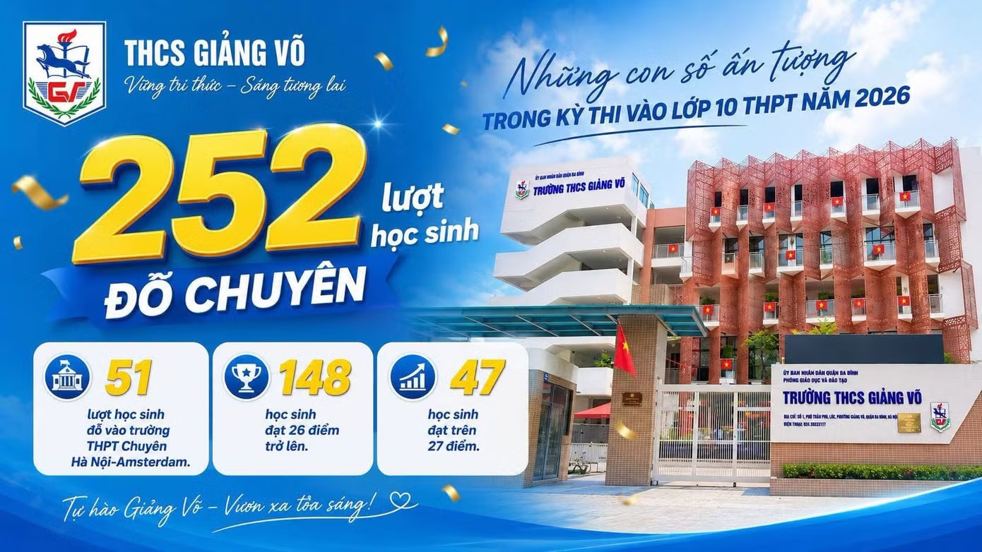 Trường THCS Giảng Võ có kết quả thi lớp 10 chuyên và không chuyên ấn tượng. Những trường học có thành tích 'khủng' trong kỳ thi lớp 10 Hà Nội - Ảnh 2.