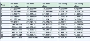 Từ mức lương 10 triệu đồng, cặp vợ chồng 9X chia sẻ hành trình chạm mốc thu nhập tiền tỷ