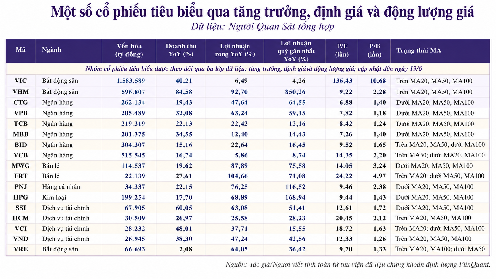 Thị trường khó, lọc cổ phiếu cần kỹ hơn: Cách chọn doanh nghiệp tăng trưởng thật dưới góc nhìn của Peter Lynch - Ảnh 4.
