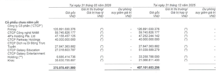 BCTC <a style='text-decoration: none;' href='/TVS'>TVS</a> QUÝ I