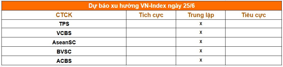 1 phút trước giờ giao dịch phiên 25/6: Giá vàng rơi mạnh, lợi suất trái phiếu Mỹ hạ nhiệt, thị trường chờ dữ liệu lạm phát - Ảnh 2.