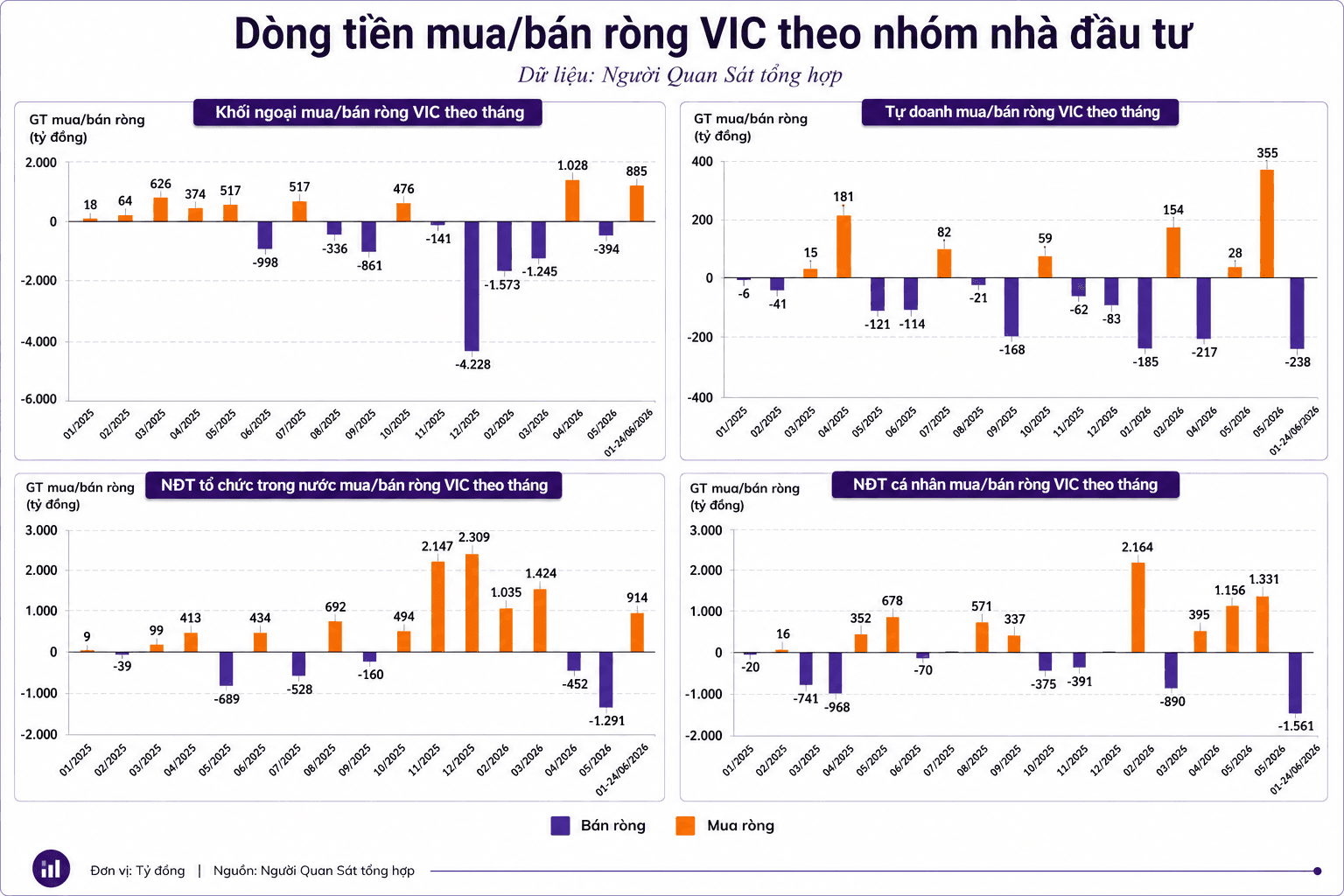 Số quỹ đầu tư mua vào Vingroup (<a style='text-decoration: none;' href='/VIC'>VIC</a>) lên cao kỷ lục - Ảnh 4.