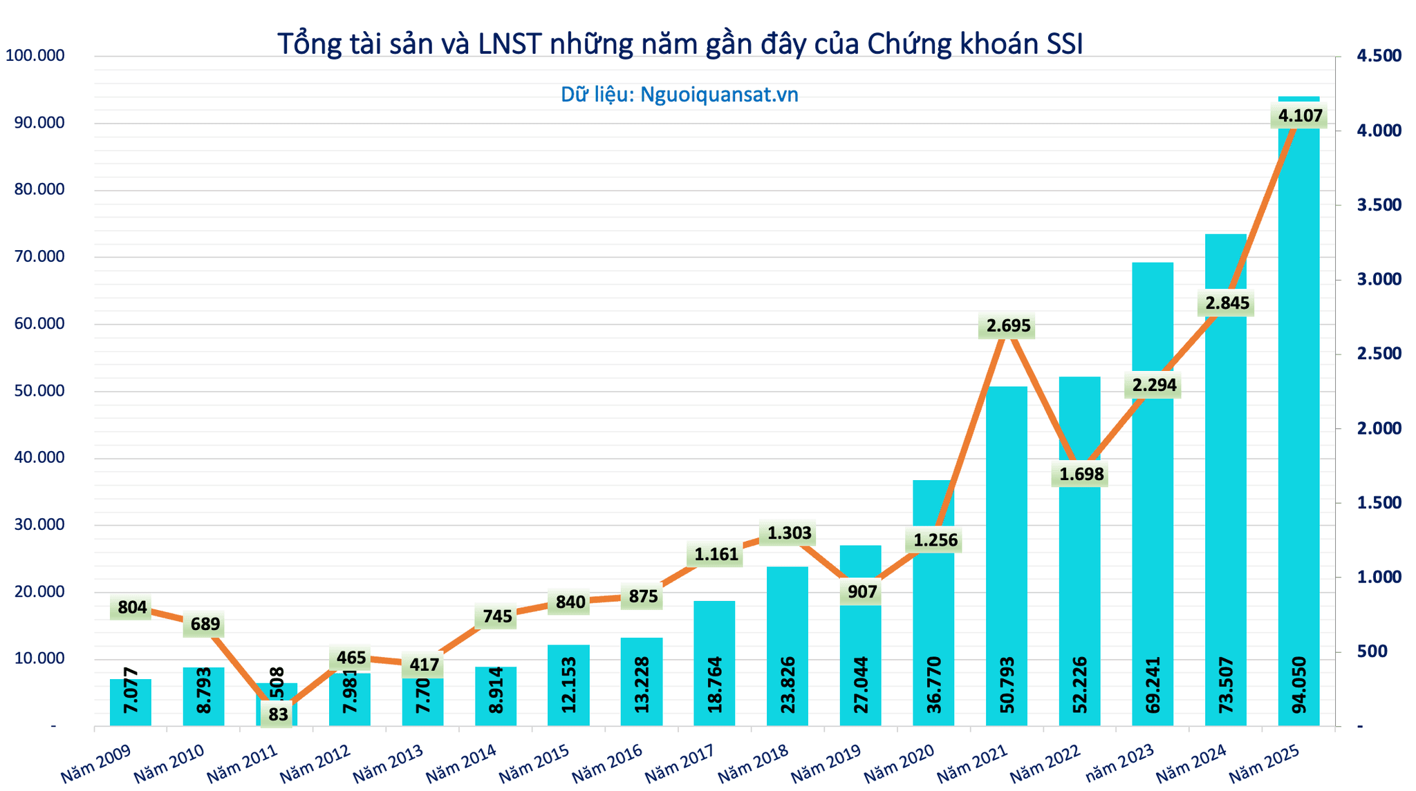 Chủ tịch <a style='text-decoration: none;' href='/SSI'>SSI</a> Nguyễn Duy Hưng chia sẻ bức ảnh sau 45 năm: 'Cánh cửa đổi thay, con người cũng đổi thay' - Ảnh 2.