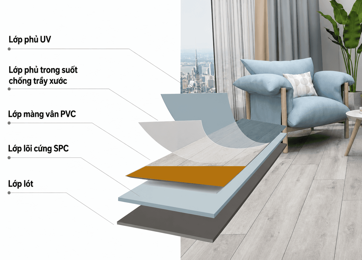 ‘Giải mã’ xu hướng chọn sàn <a style='text-decoration: none;' href='/SPC'>SPC</a> tại các thị trường khắt khe như châu Mỹ và châu Âu - Ảnh 1.