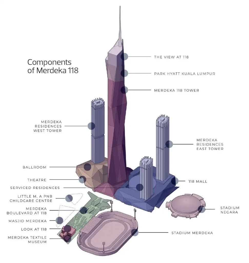 Tòa nhà chọc trời cao thứ 2 Đông Nam Á: Vượt Landmark 81 hơn 200m, kỹ thuật xây dựng đáng kinh ngạc giữa thời tiết khắc nghiệt- Ảnh 2.