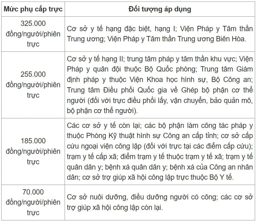 phu-cap-y-te-1.jpg