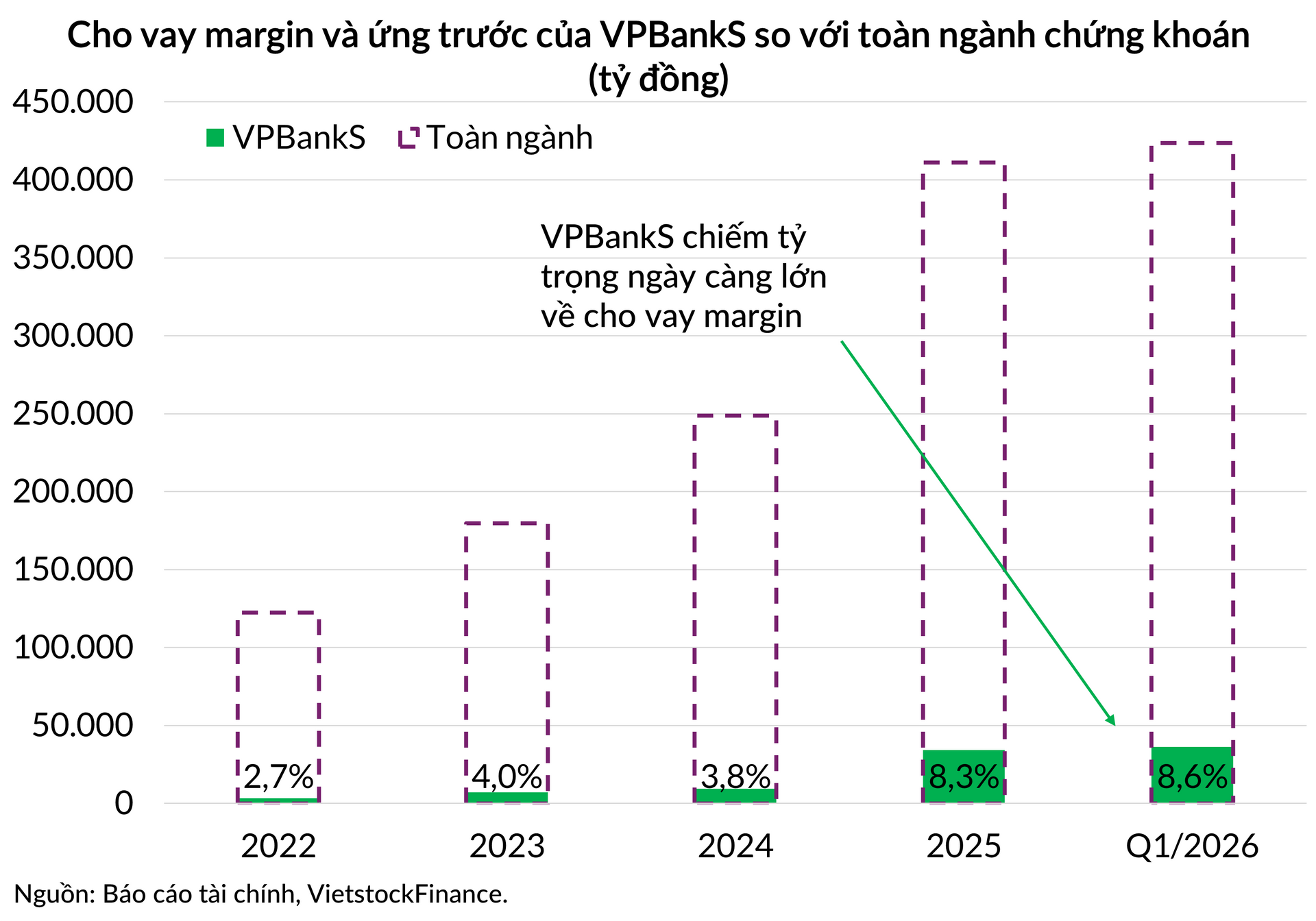 VPBankS_Cho vay