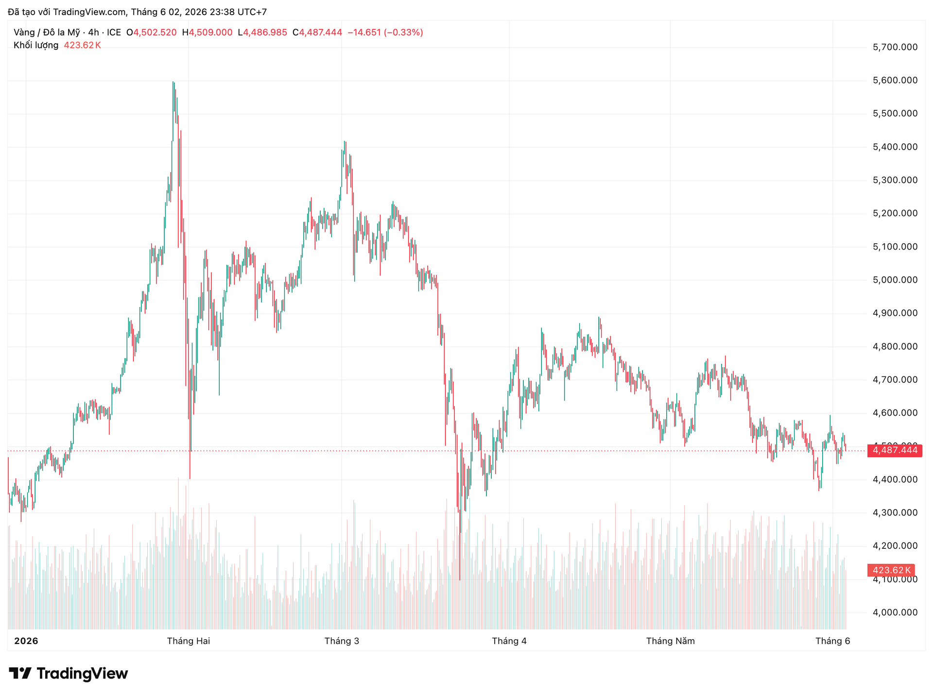 xauusd_2026-06-02_23-38-33.png