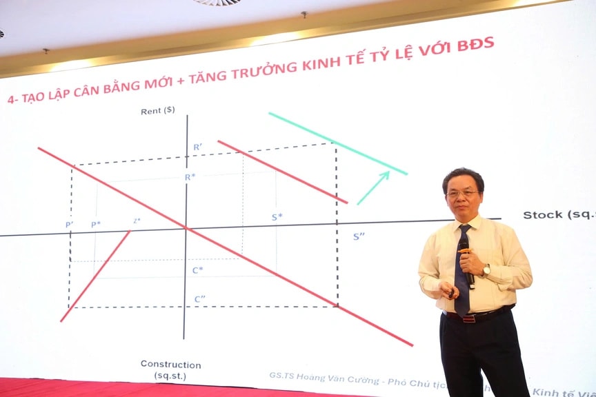 GS. TS. Hoàng Văn Cường: Bất động sản phải tạo giá trị sử dụng thực để trở thành động lực tăng trưởng mới- Ảnh 2.