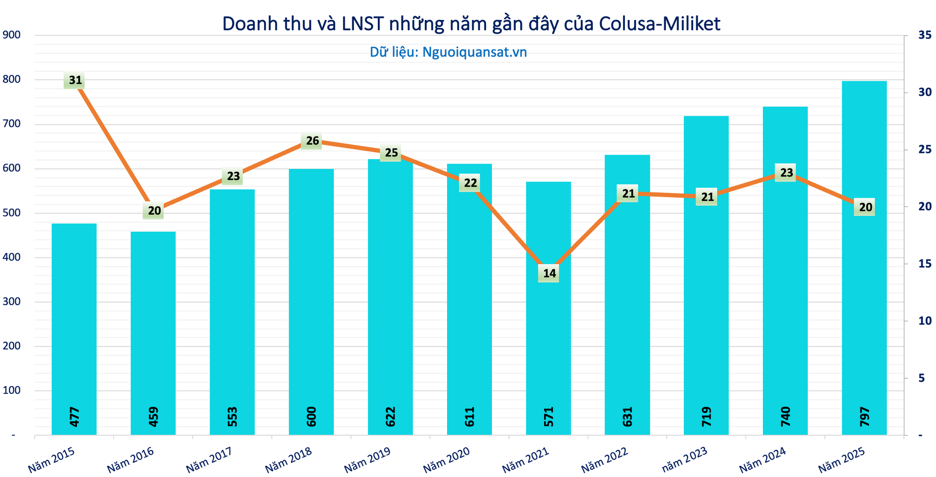 Ảnh màn hình 2026-06-02 lúc 18.07.15