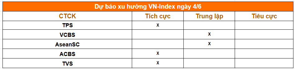 Tổng hợp nhận định từ các công ty chứng khoán